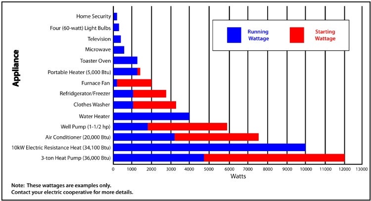 graph